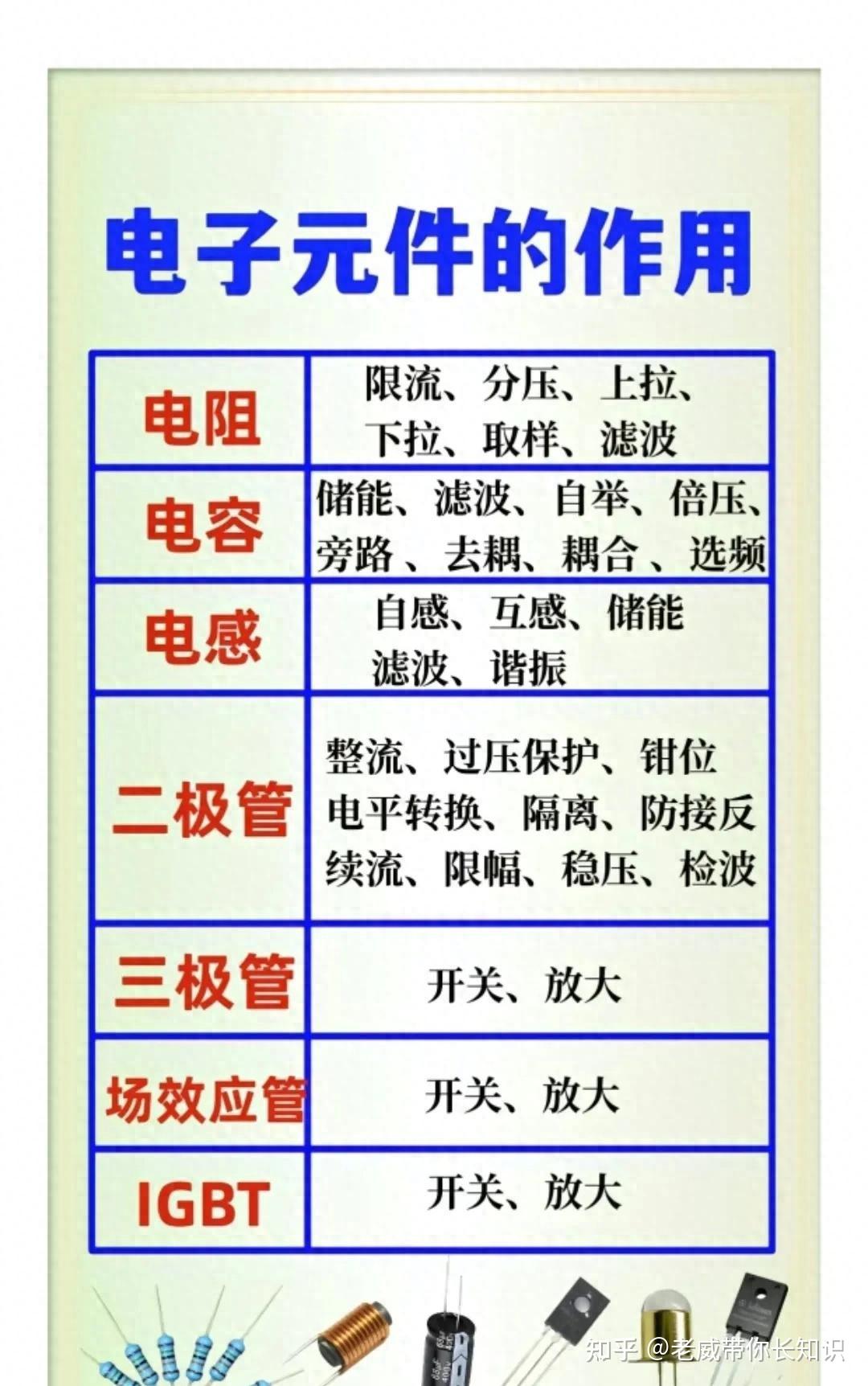 电工必备 认识常见电子元器件并学会判断好坏