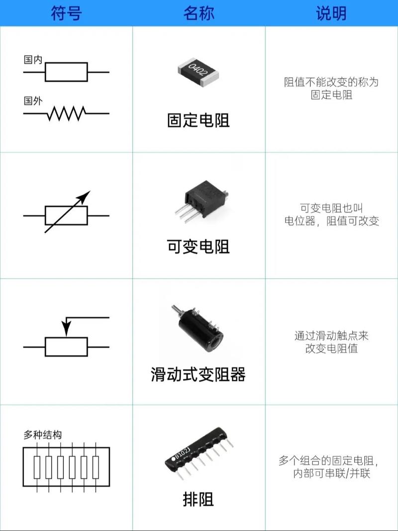 电子元器件的电路符号大全(电阻篇)#芯片 #电子元器件 #半